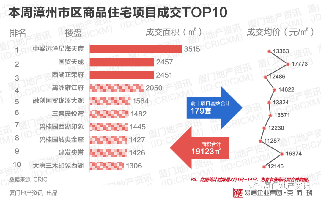 伊宁市2021年经济总量_伊宁市2015年地图(3)