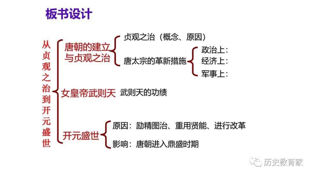 贞观之治思维导图清晰图片