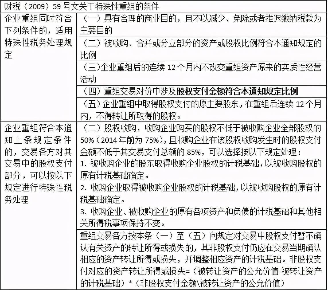 购买股权会计分录含专利权吗为什么