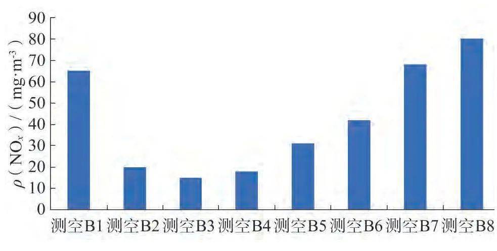 玻璃厂脱硝设备AIG喷氨格栅