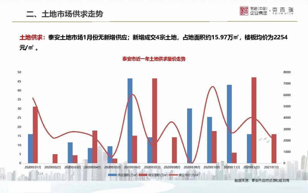 山东省各地市2021gdp_2021年山东各城市GDP预测 青岛突破历史,济南大发展,枣庄垫底(3)