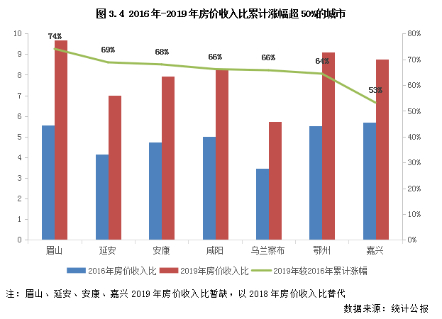 永嘉县人均GDP占温州市多少名2021_万亿城市人均GDP比拼 深圳广州 退步 ,无锡南京赶超,江苏的 胜利(3)