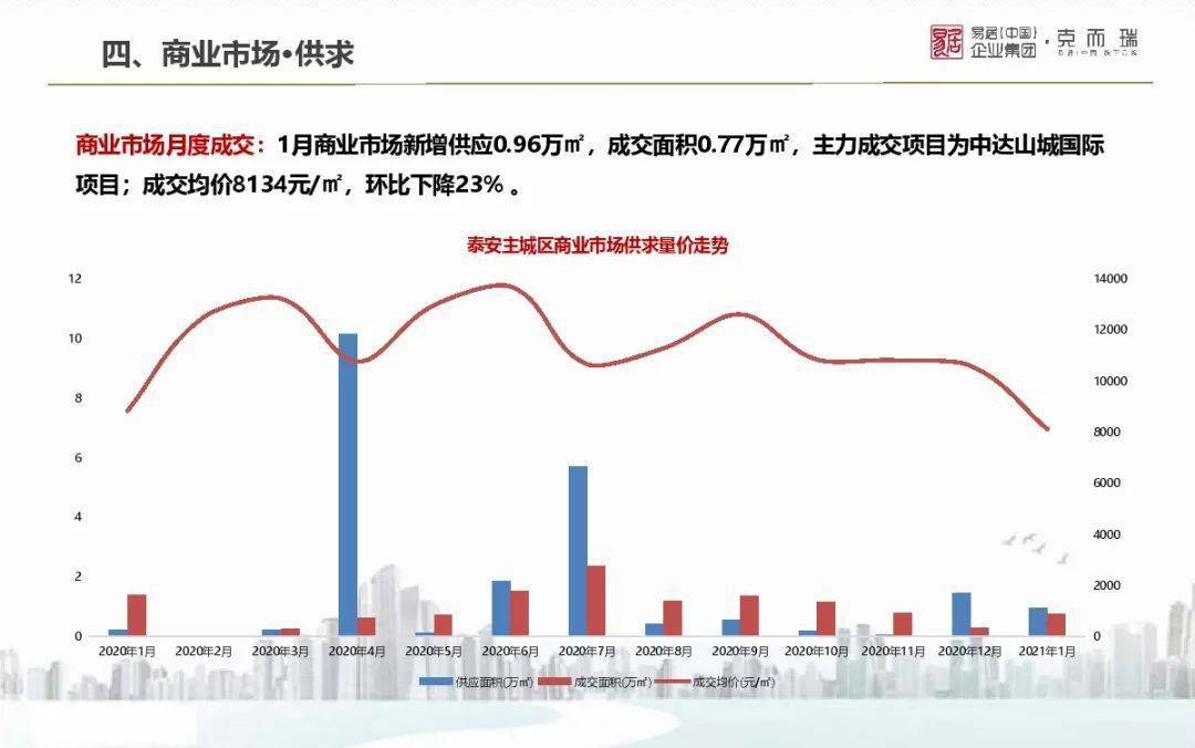 山东2021年各地市GDP_2021年山东通缉犯照片(3)