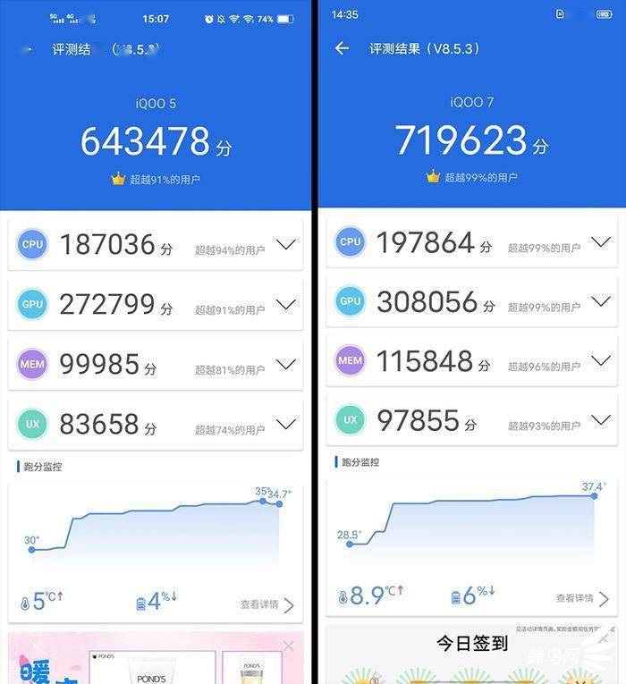 ������Ϸ��˫��Ӯ�콢iQOO 7�������