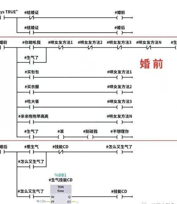 一段PLC程序说出工控男人的心路历程