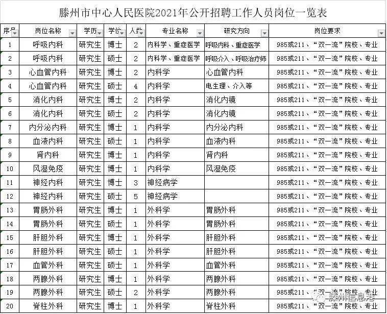 全年有效!滕州市中心人民醫院2021年公開招聘工作人員簡章