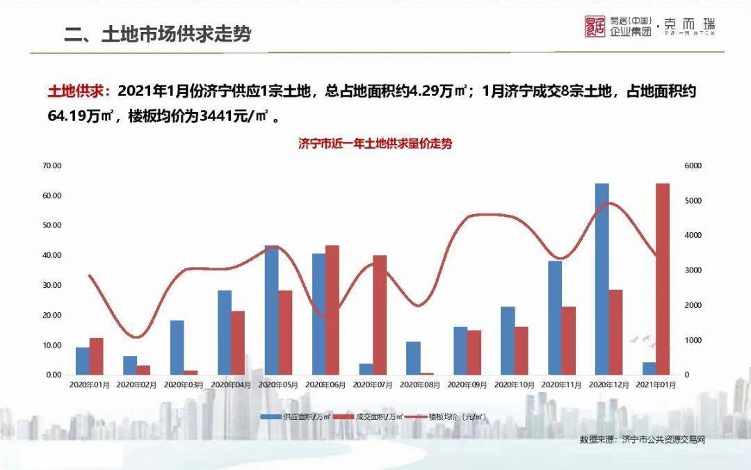 山东省各地市2021gdp_2021年山东各城市GDP预测 青岛突破历史,济南大发展,枣庄垫底(2)