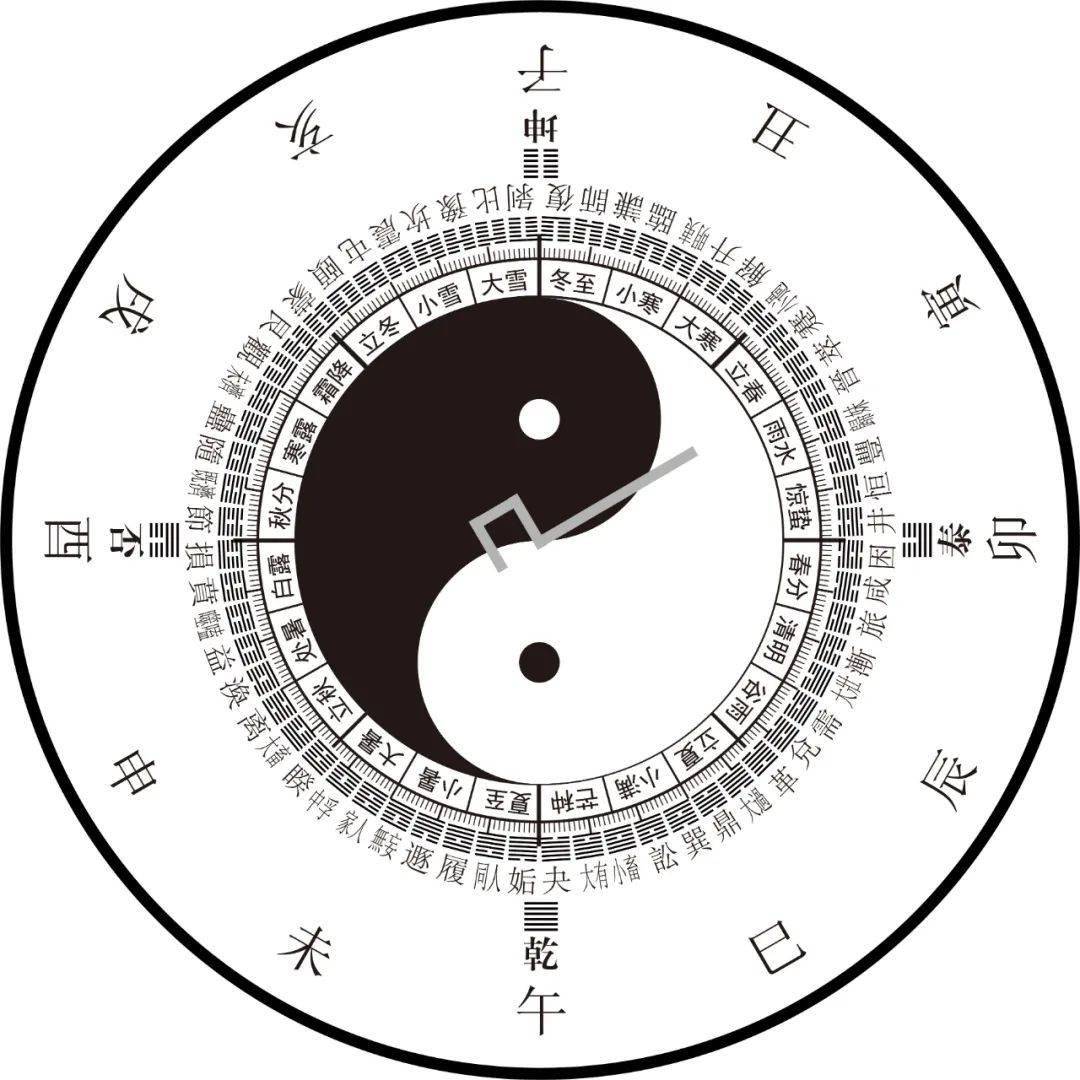 伏羲钟05雨水继续阳复斗柄指寅指晋