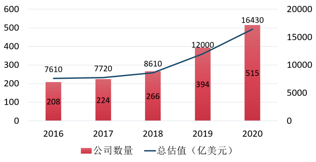 圣马丁岛人口2020总人数_圣马丁岛(2)