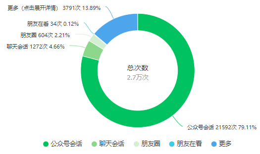 过年数人口_人口普查图片(3)