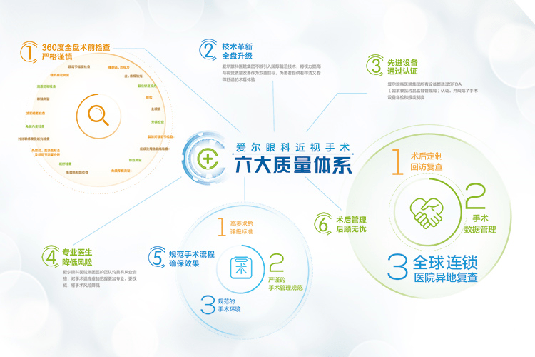 2021近视人口_预防近视手抄报(2)