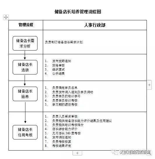 (具體方案與流程標準)_管理