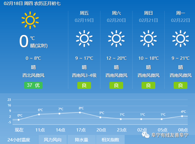 有线快递 2月18日 天气预报 今日雨水 时代励志创业剧尽在江苏有线 专区