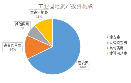 推动经济总量实现新提升_实现愿望的图片(3)