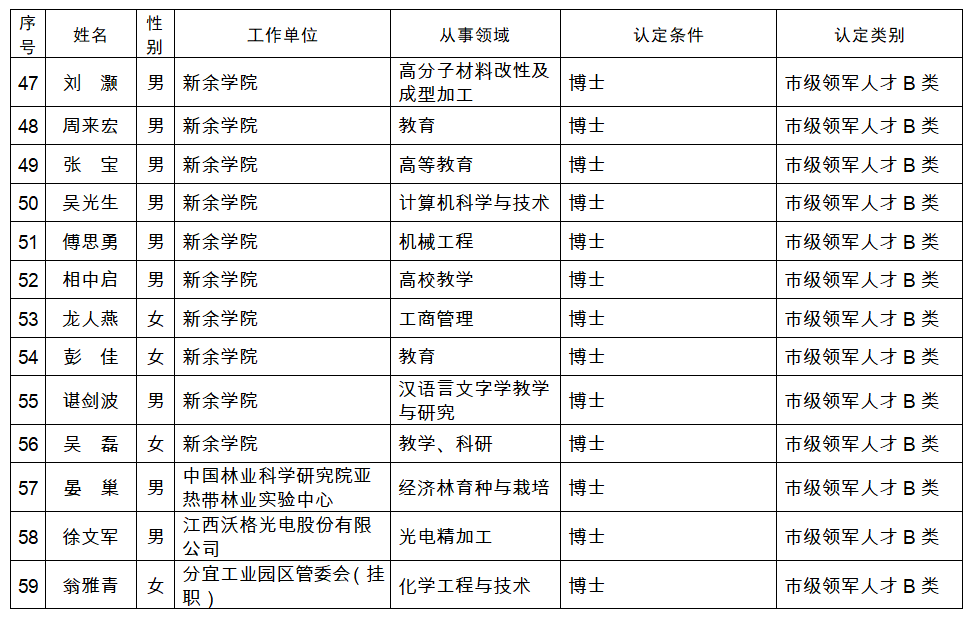 江西认人口_江西上饶广丰人口