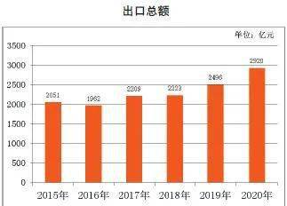 江西省十四五gdp发展目标_江西省德兴市发展照片