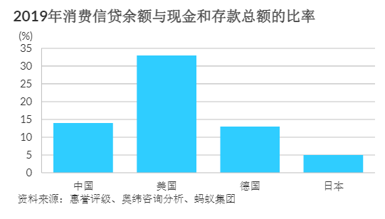 中国信贷总额是中国GDP_外国专家唱衰中国经济的17个理由(2)