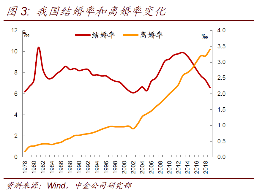 结婚人口减少_俄人口数量减少约51万(3)