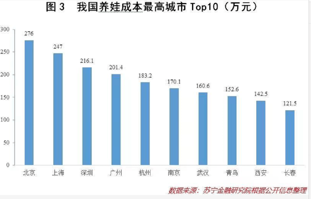 丽水新增人口房屋新政策_第七次人口普查丽水(2)