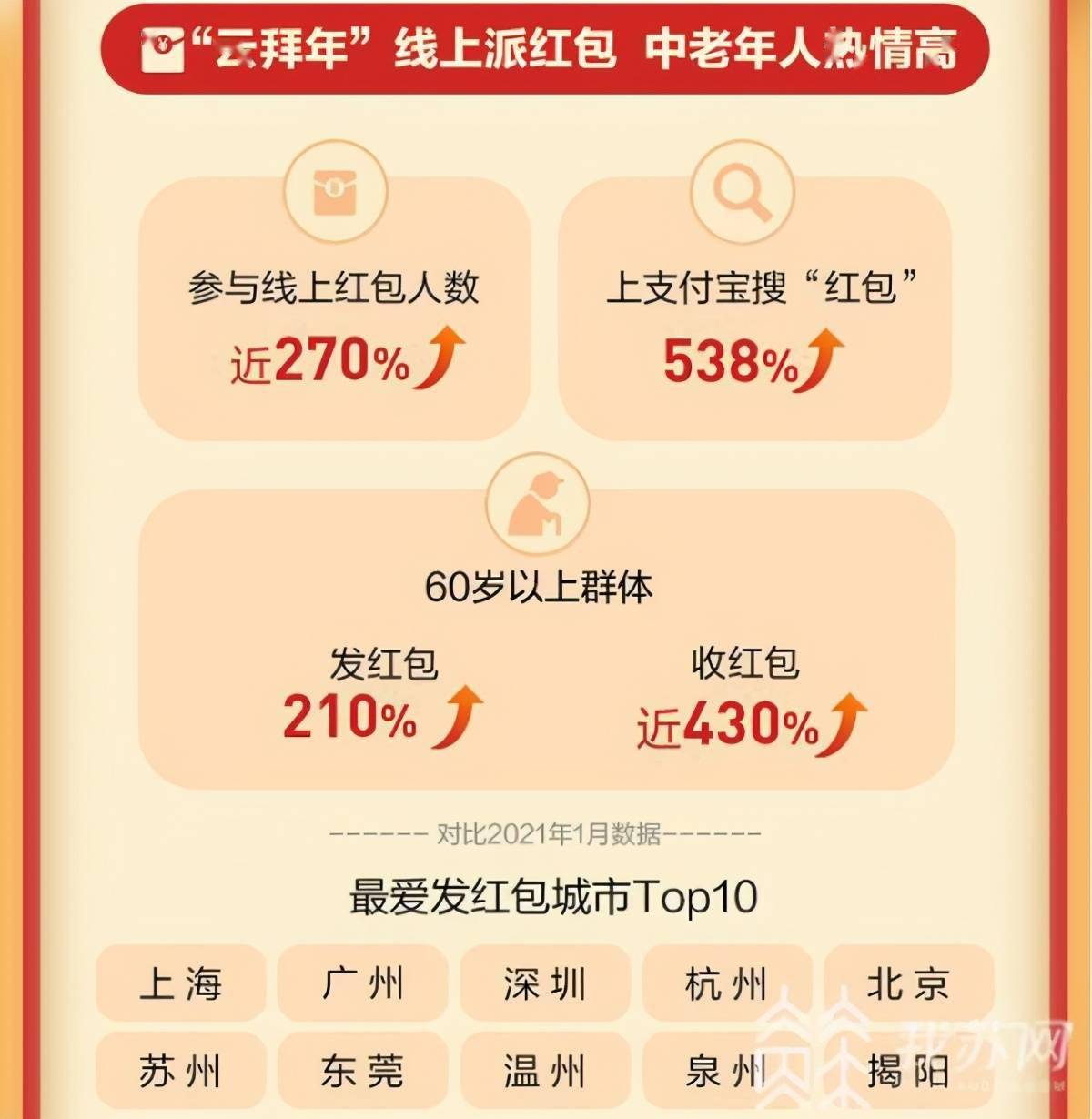 资源包加载失败是咋回事人口普查_人口与资源艺术字(2)