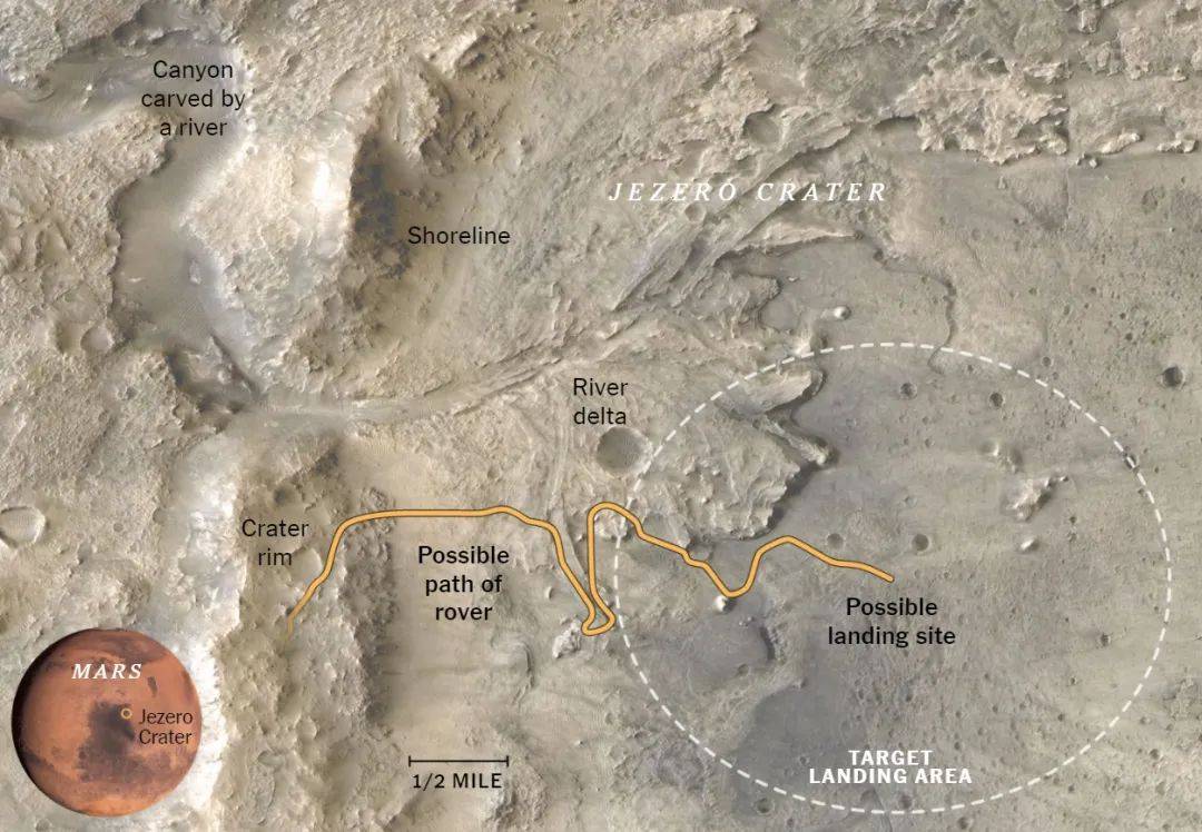 密度|27亿美元的毅力号成功登陆火星,还带了一架1%大气密度也能飞的无人机