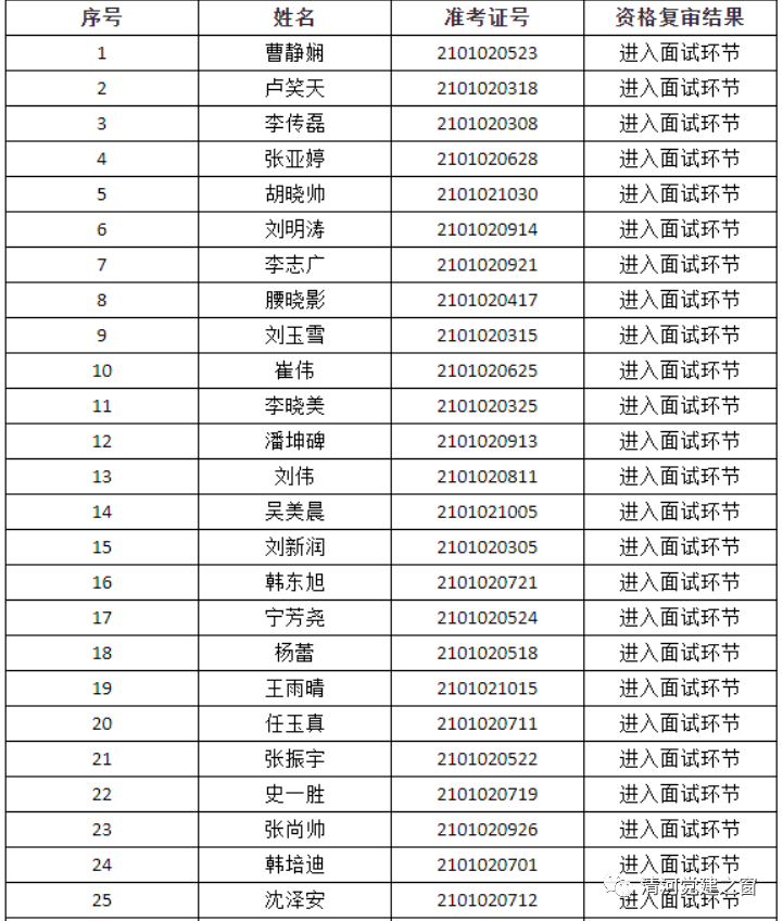 社区工作总结人口普查_社区人口普查照片(3)