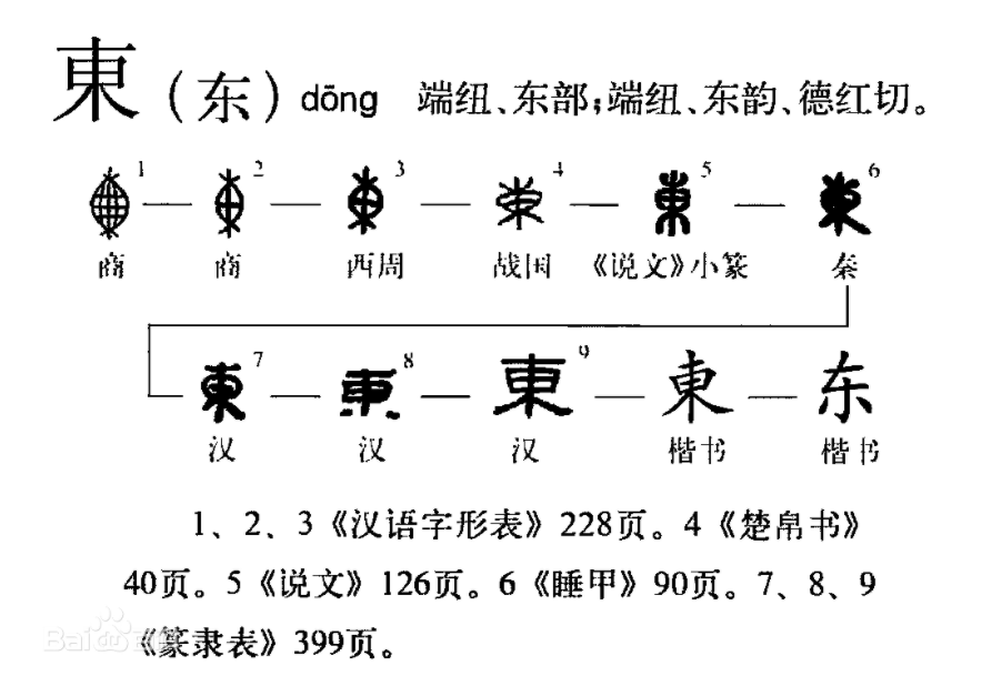 东南西北儿童曲谱_东南西北