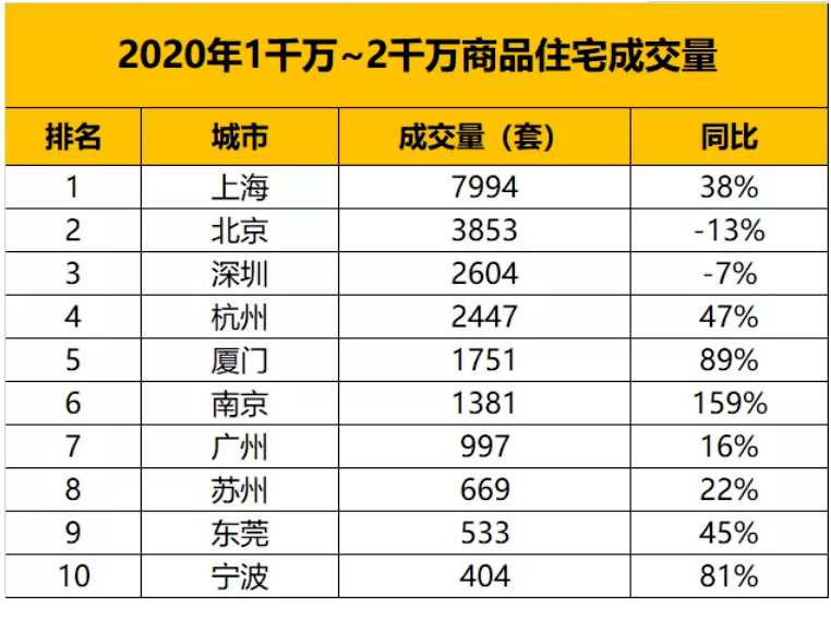 奉化有多少人口gdp多少(3)