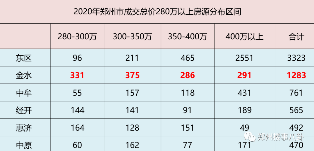 七八年广东人口有多少_广东地图