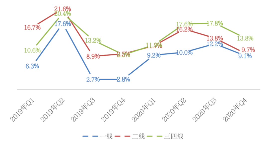 从2021到2017年 成都平原经济总量(2)