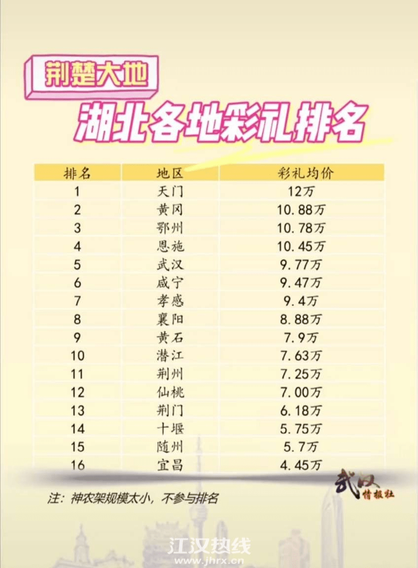 黄冈流出人口_黄冈师范学院(3)