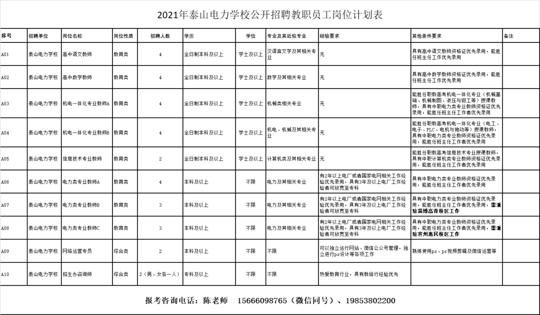 泰安2021人口_2021年泰安学区划分图