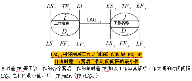 单代号搭接怎么算_单代号搭接网络图(2)