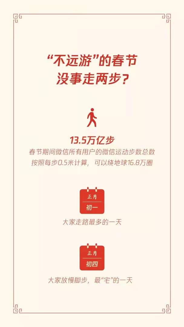收发|春节人均拥有7.37个微信红包封面：哪个省收发最多？