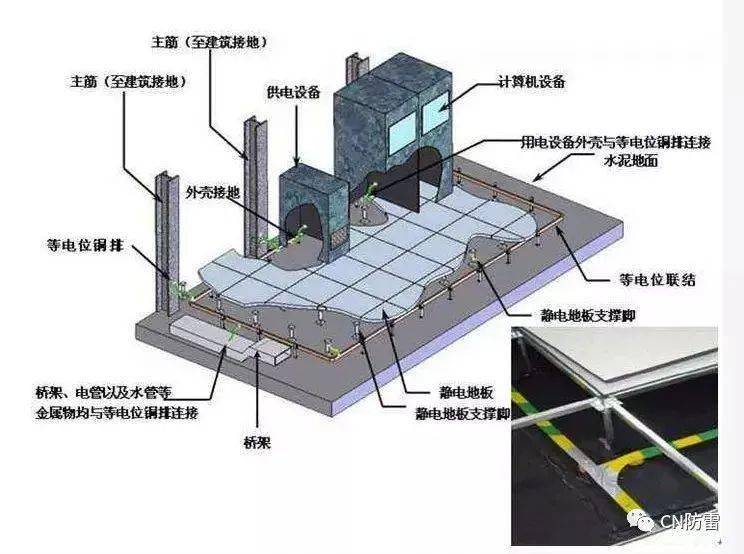 冷却搭防雷怎么做图片_防雷检测怎么做