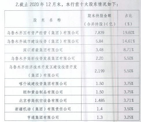 乌鲁木齐2020人口增长_乌鲁木齐2020规划图(2)