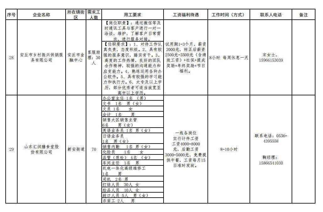 快什么人口_常住人口登记卡是什么