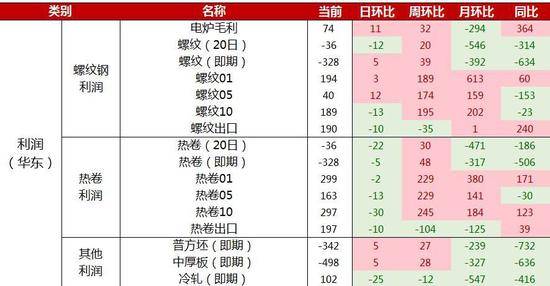 项目建设事关经济总量_建设银行图片(3)