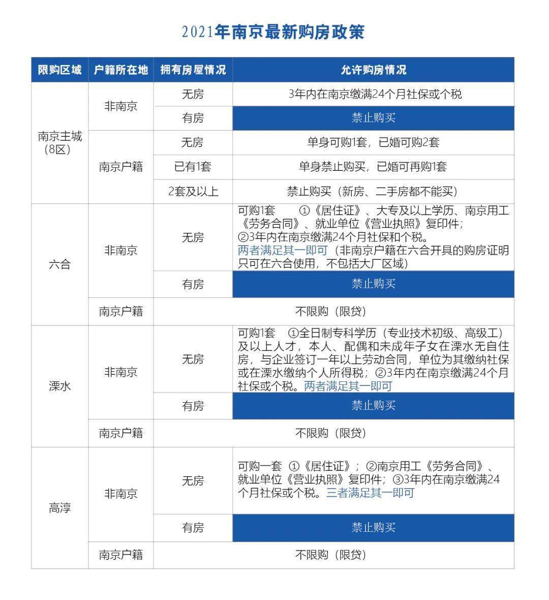 南京户籍人口2021_南京人口分布图