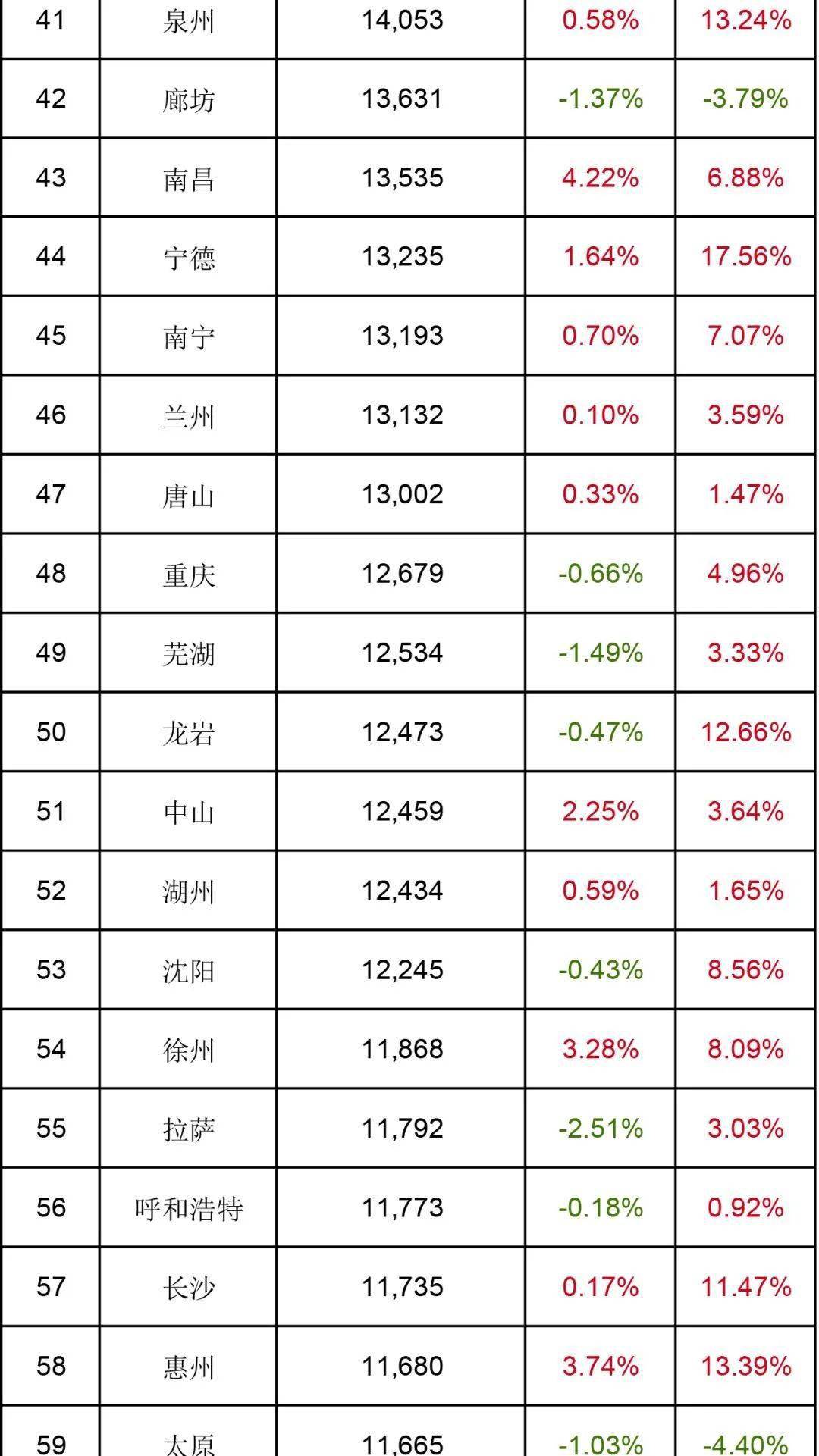 油管中国四千年Gdp排名_中国现在有11个城市人口过千万,GDP过万亿(3)