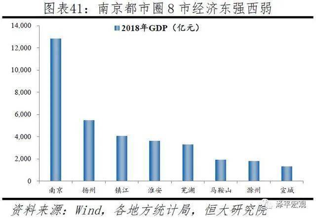 2021年成都的gdp能够超过2万亿吗_在GDP1.7万亿的成都 如何配置城市级资产(3)