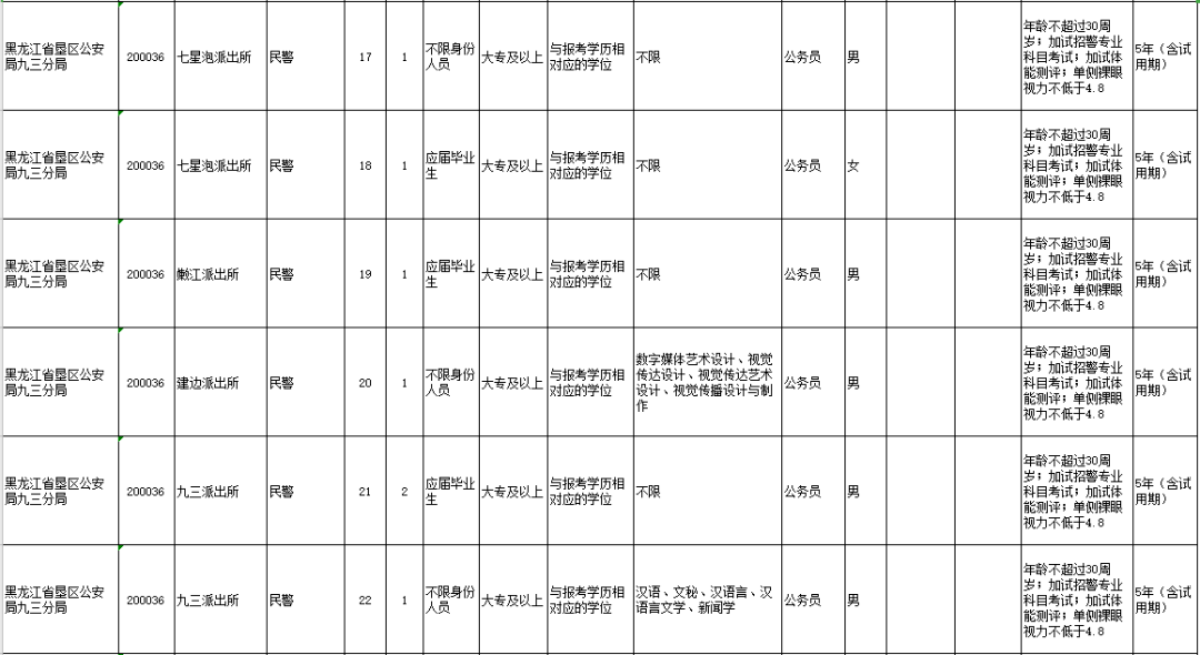 黑龙江省黑河市2021GDP_辽宁大连与黑龙江哈尔滨的2021年一季度GDP谁更高(2)