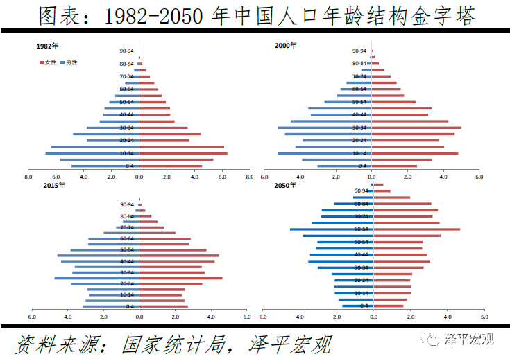 人口危机_为何全面二孩政策后 人口危机仍逐步走近