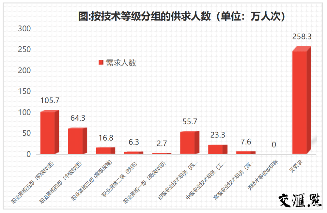 2021劳动人口_劳动镇人口(3)