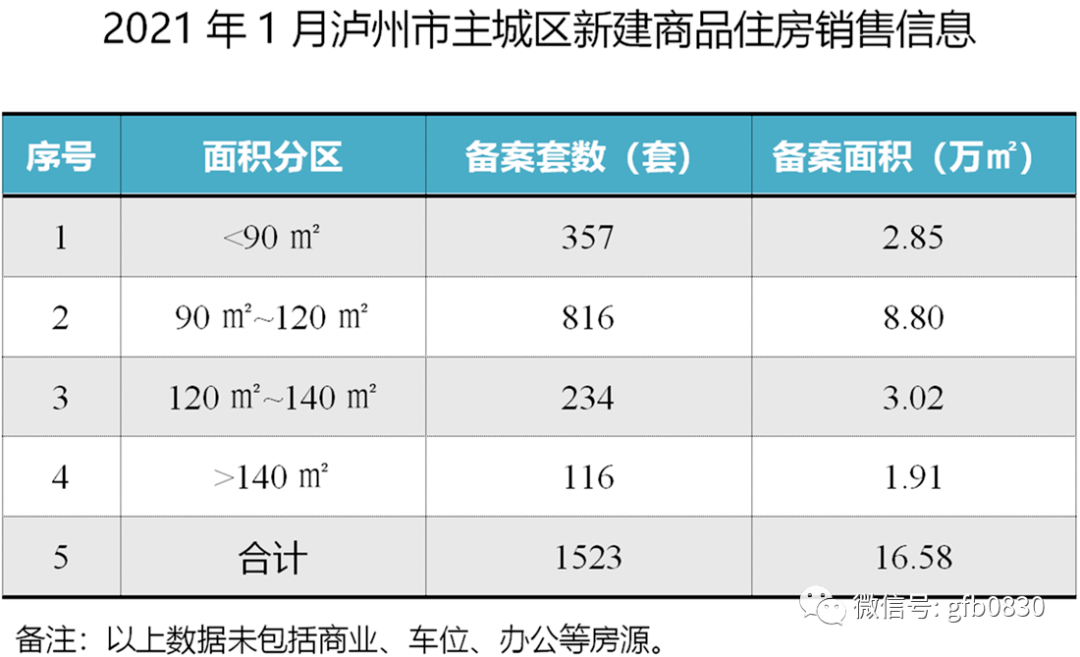 四川泸州叙永2021年gdp_四川21市州一季度GDP 成绩单 出炉(3)