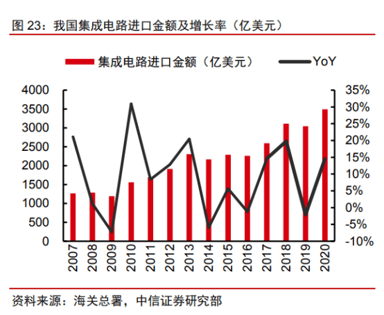 中国gdp预测2020到2025_1978到2020中国与gdp(3)