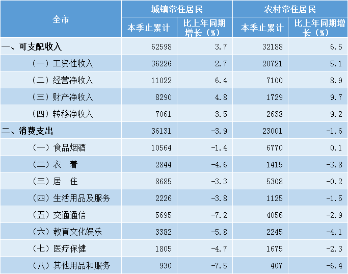 2021人均生产总值_人均国民生产总值
