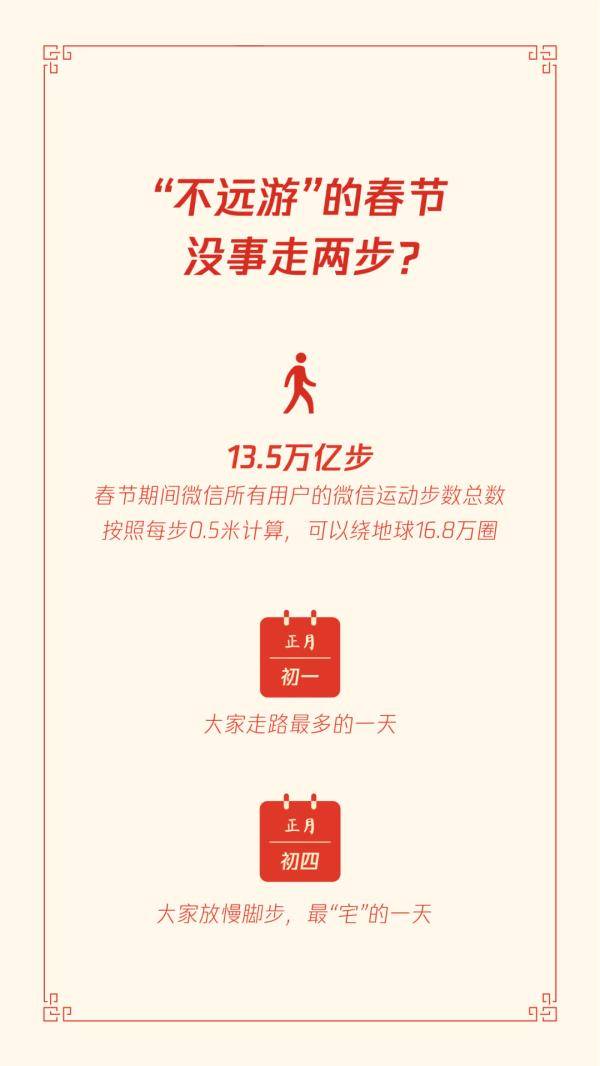 微信|人均拥有7.37个红包封面！“原年人”用独特微信红包封面隔空传递美好祝福