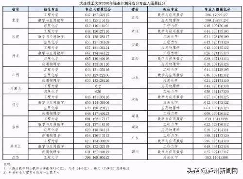 四川泸州叙永2021年gdp_四川21市州一季度GDP 成绩单 出炉(2)