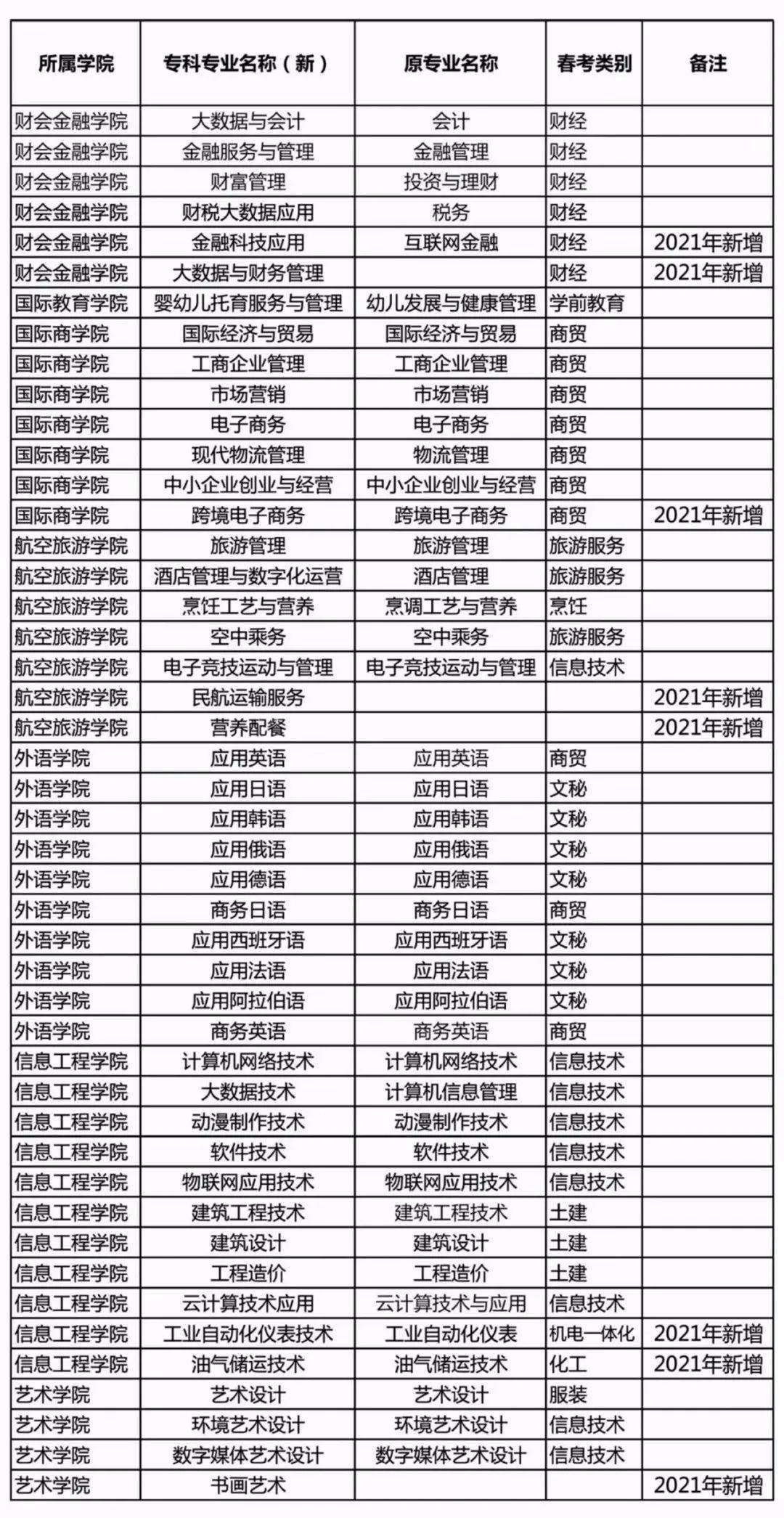 山东职业学院排行榜_山东理工职业学院(5)
